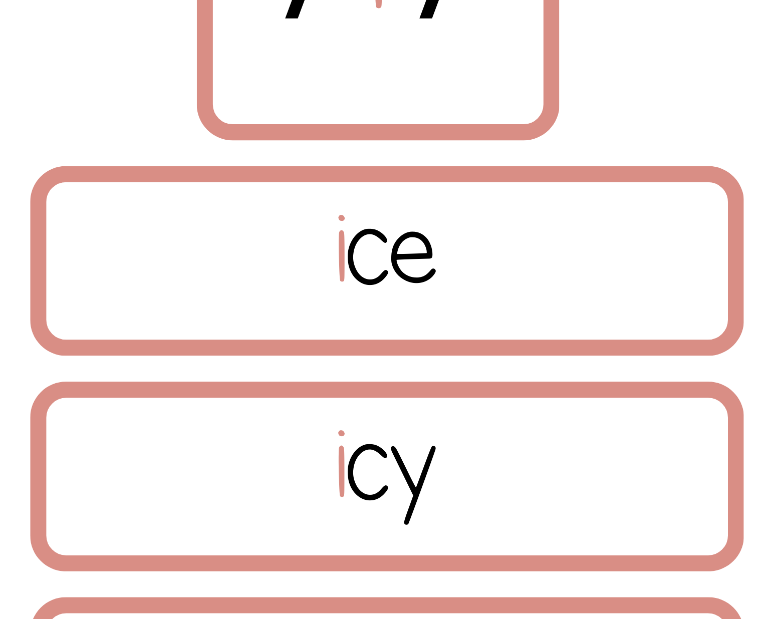 Sound Wall Bulletin Board Pieces | An Effective Way To Begin This Important Science Of Reading
