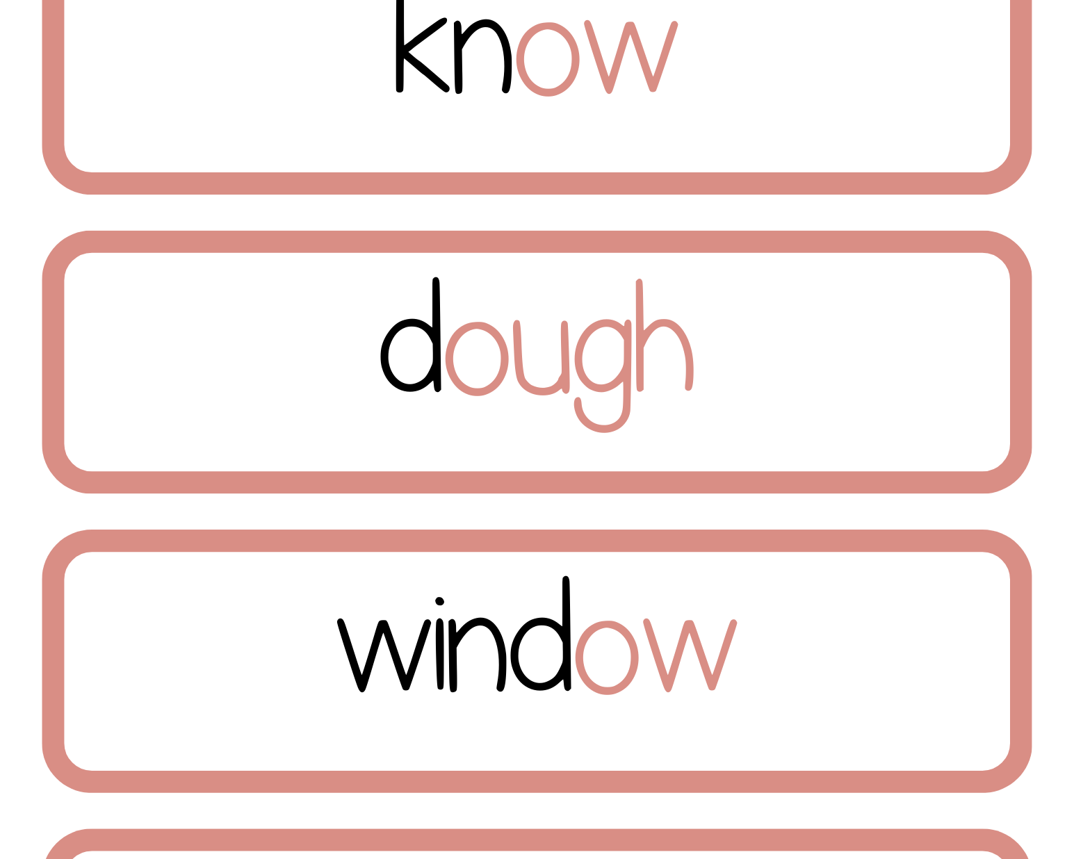 Sound Wall Bulletin Board Pieces | An Effective Way To Begin This Important Science Of Reading