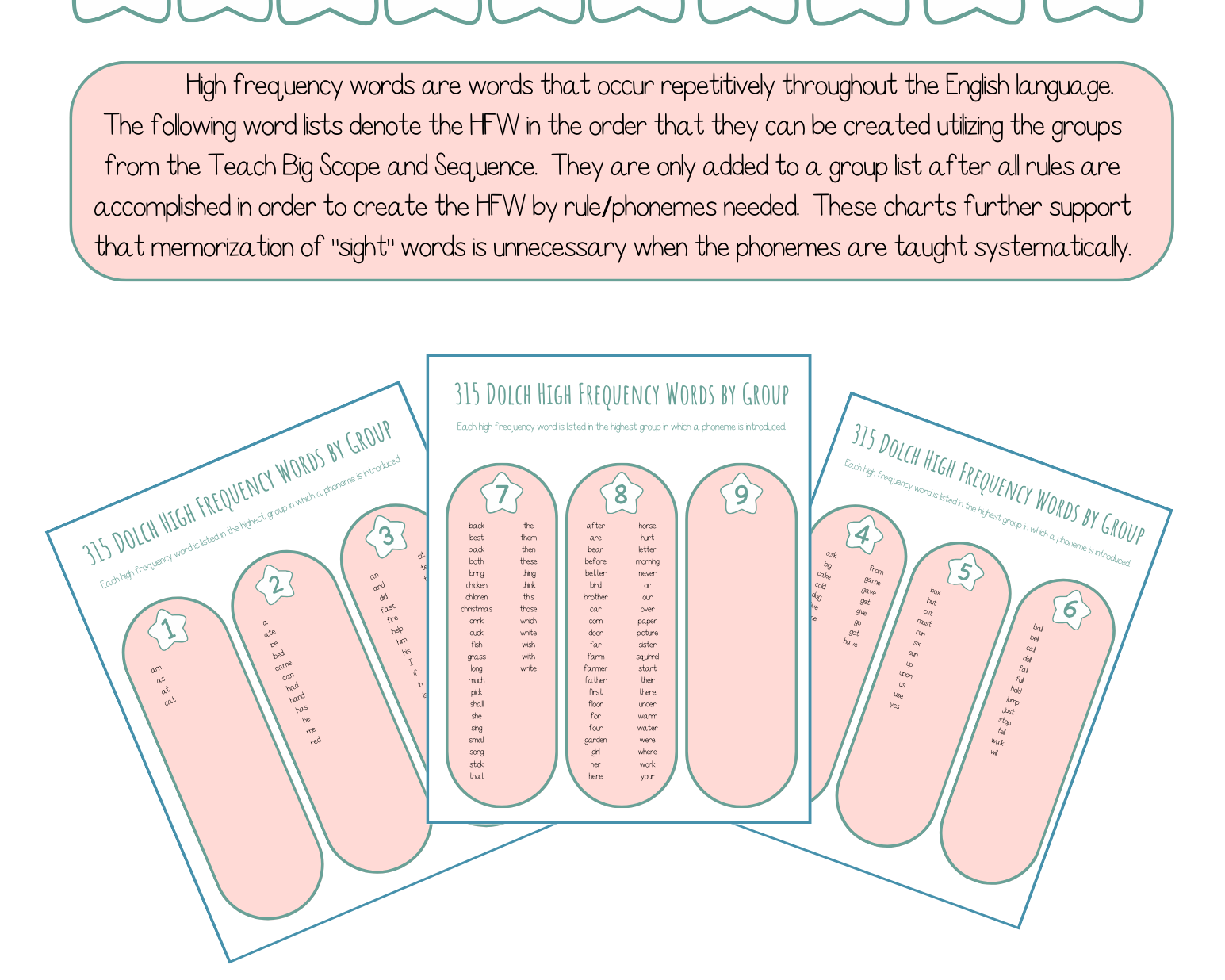 High Frequency Words Booklet - By Phoneme Group | These High Frequency Booklets Are Paramount When