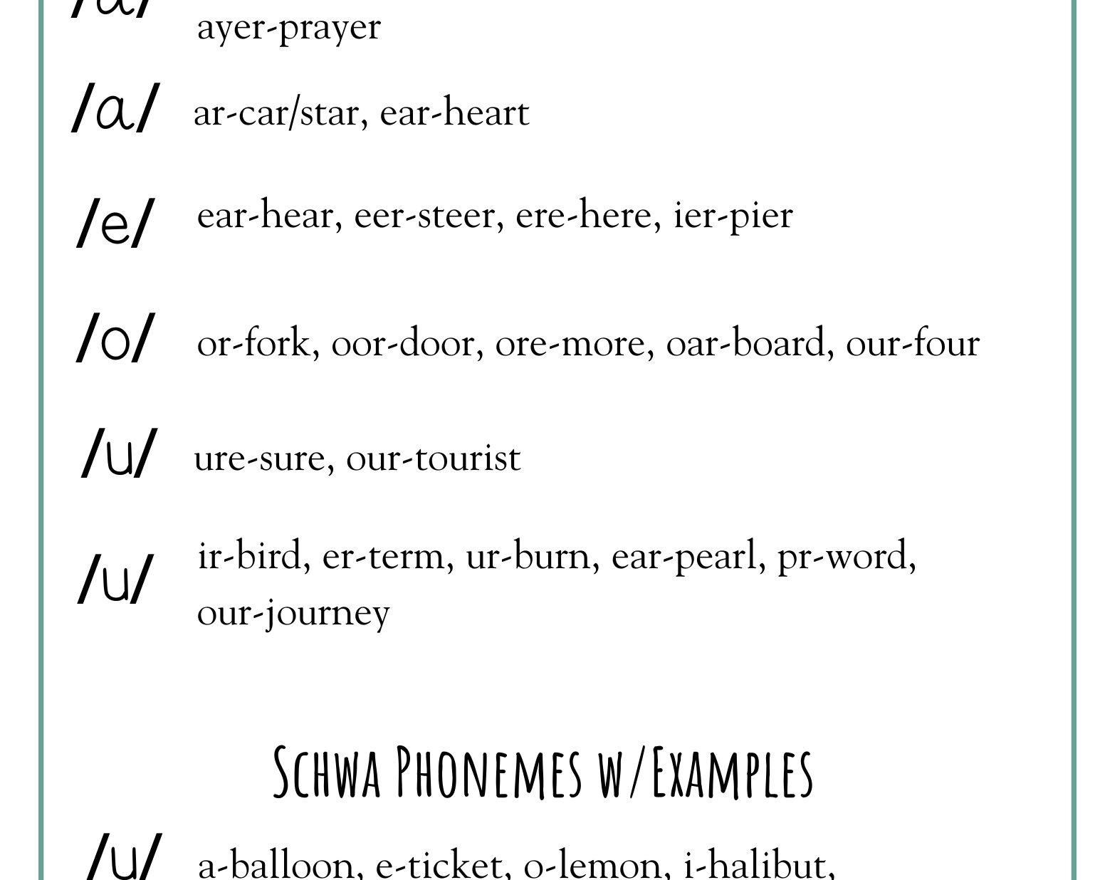 Letter Sound Tiles | The Provide An Auditory Visual And Kinesthetic Approach To Learning Utilizing