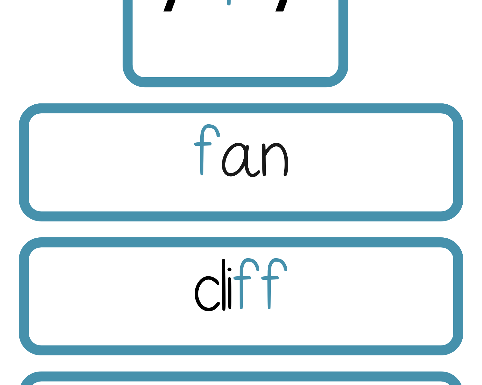 Sound Wall Bulletin Board Pieces | An Effective Way To Begin This Important Science Of Reading