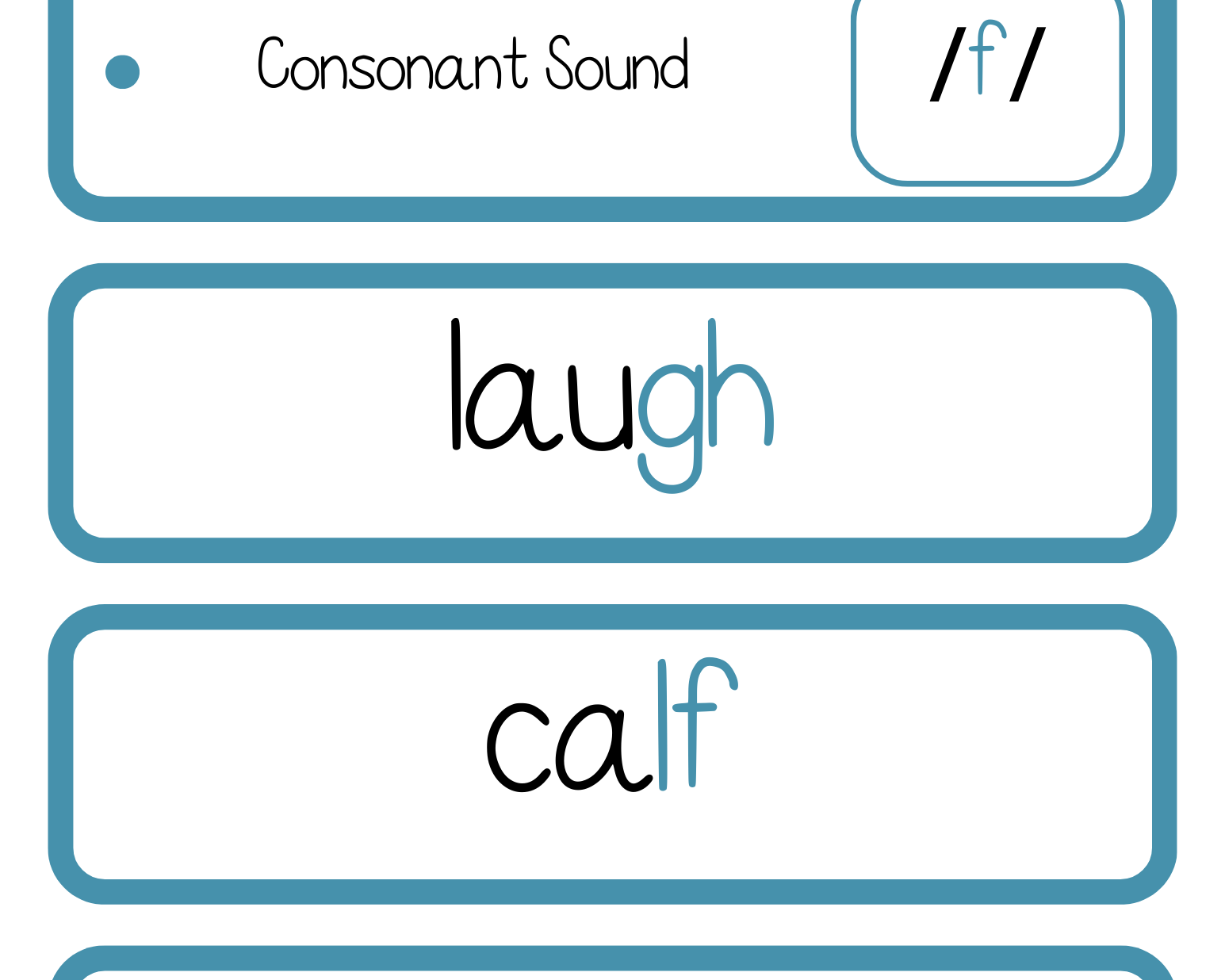 Sound Wall Bulletin Board Pieces | An Effective Way To Begin This Important Science Of Reading