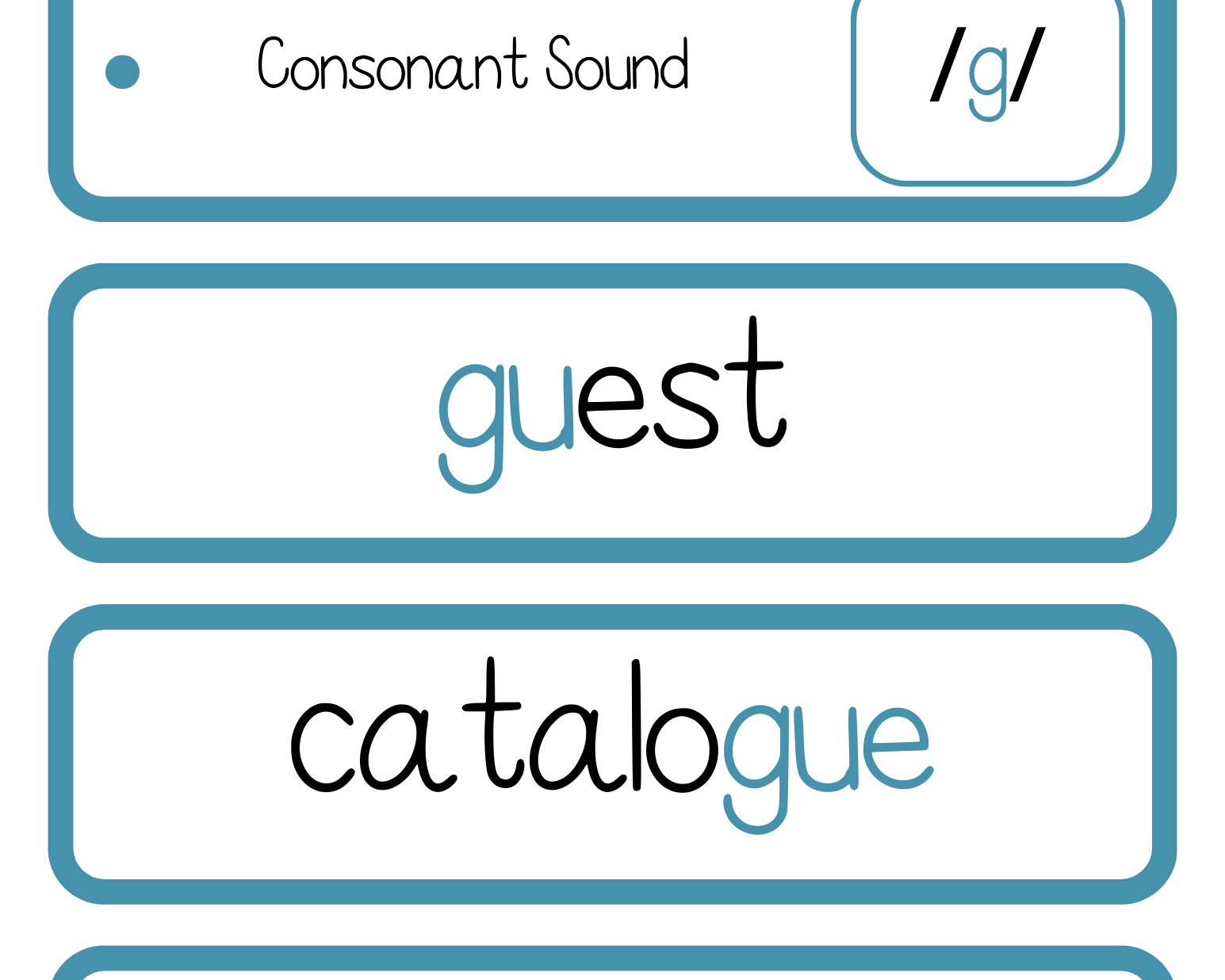 Sound Wall Bulletin Board Pieces | An Effective Way To Begin This Important Science Of Reading