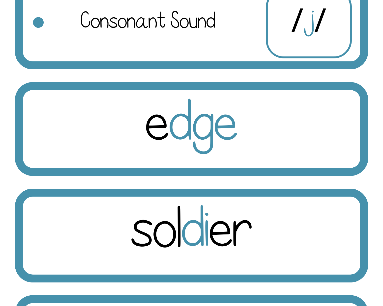 Sound Wall Bulletin Board Pieces | An Effective Way To Begin This Important Science Of Reading