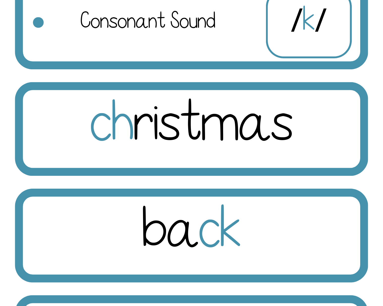 Sound Wall Bulletin Board Pieces | An Effective Way To Begin This Important Science Of Reading
