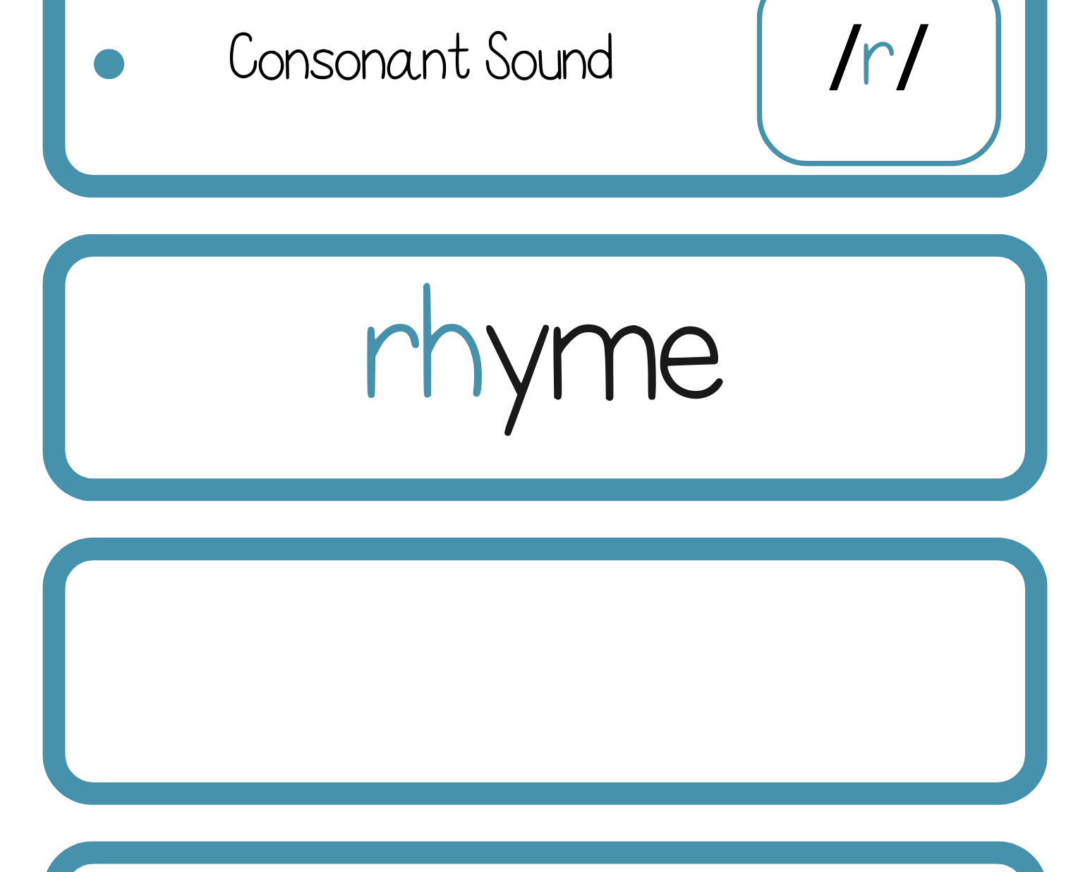 Sound Wall Bulletin Board Pieces | An Effective Way To Begin This Important Science Of Reading