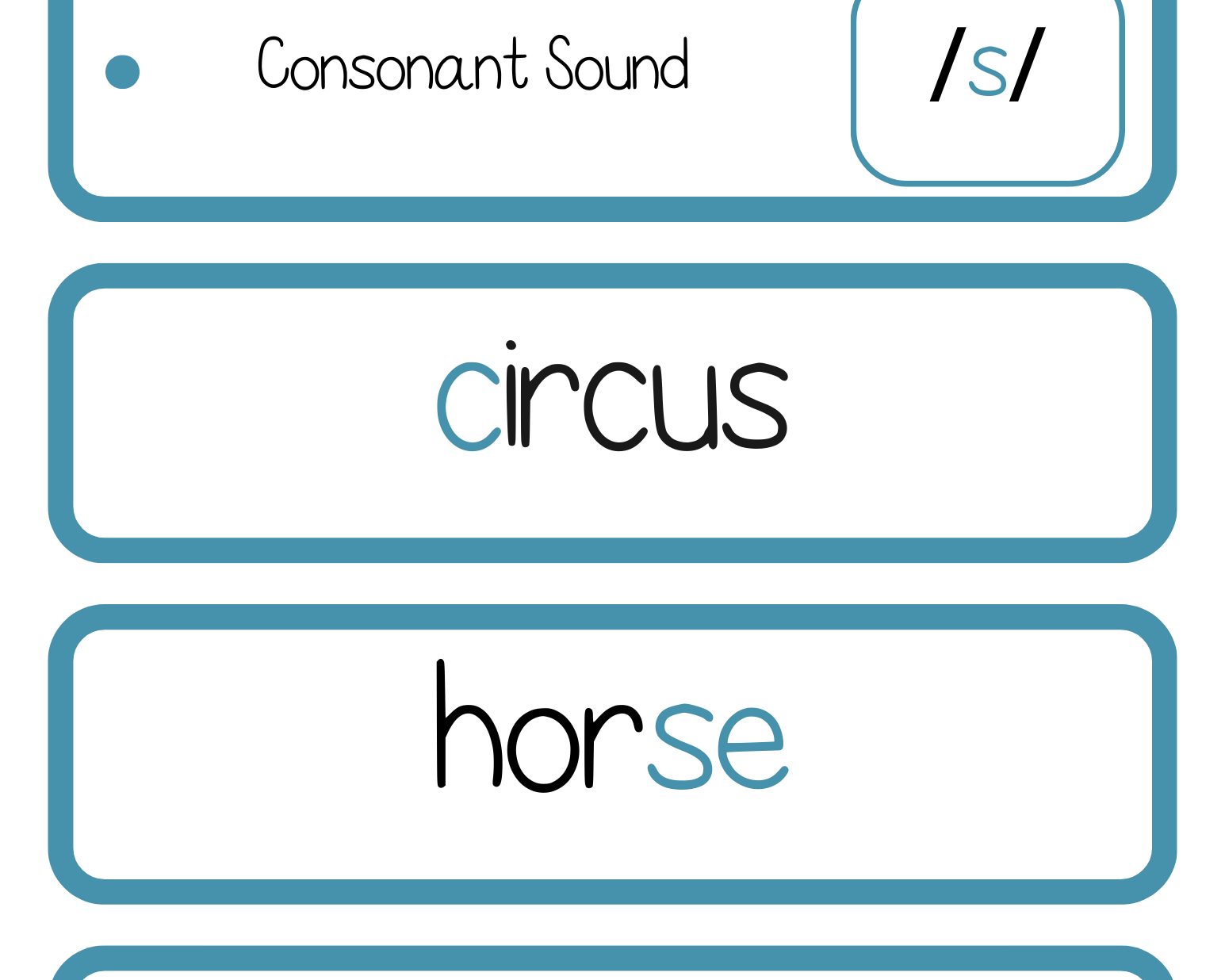 Sound Wall Bulletin Board Pieces | An Effective Way To Begin This Important Science Of Reading