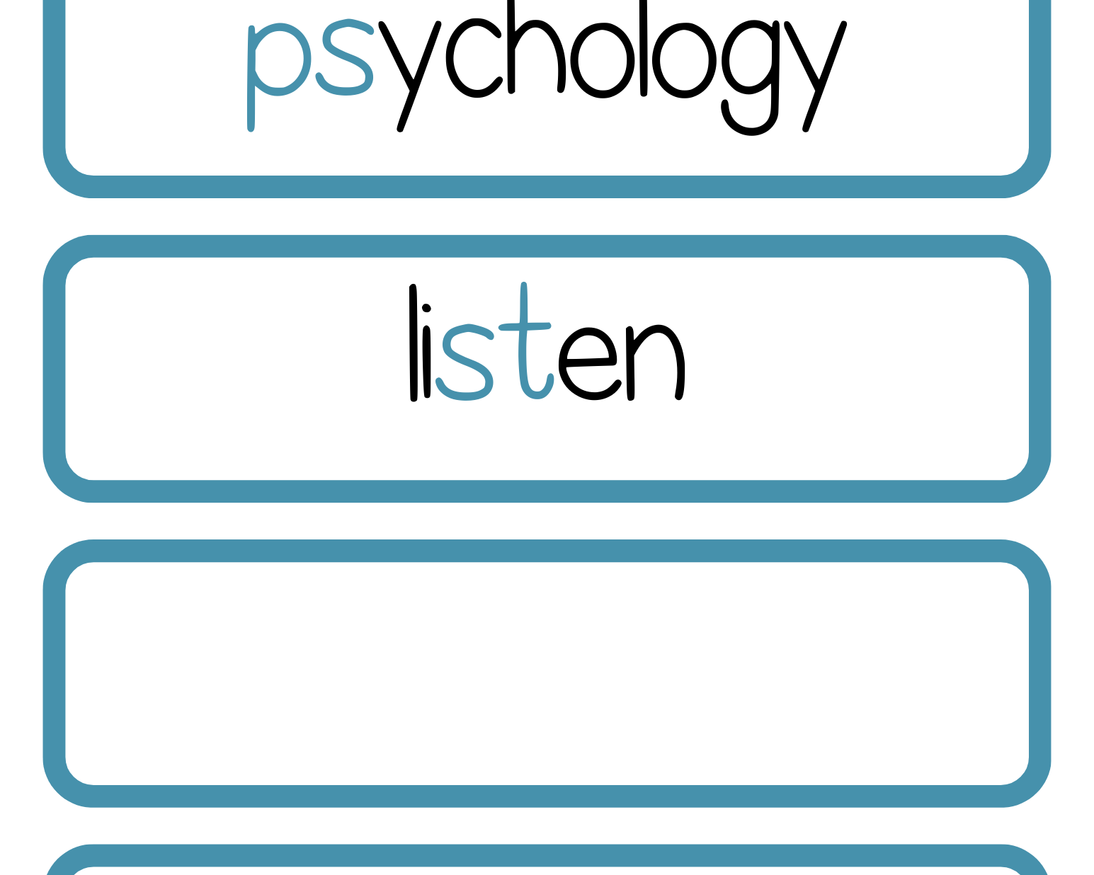 Sound Wall Bulletin Board Pieces | An Effective Way To Begin This Important Science Of Reading