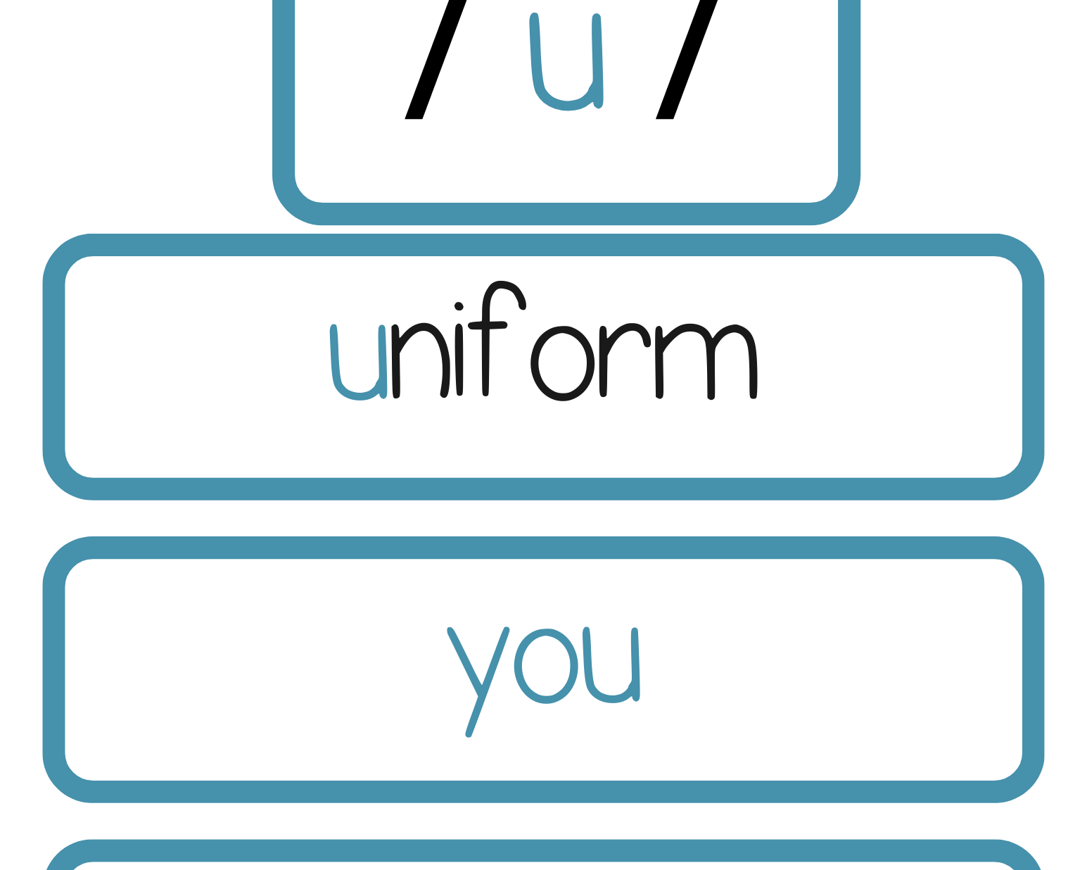 Sound Wall Bulletin Board Pieces | An Effective Way To Begin This Important Science Of Reading