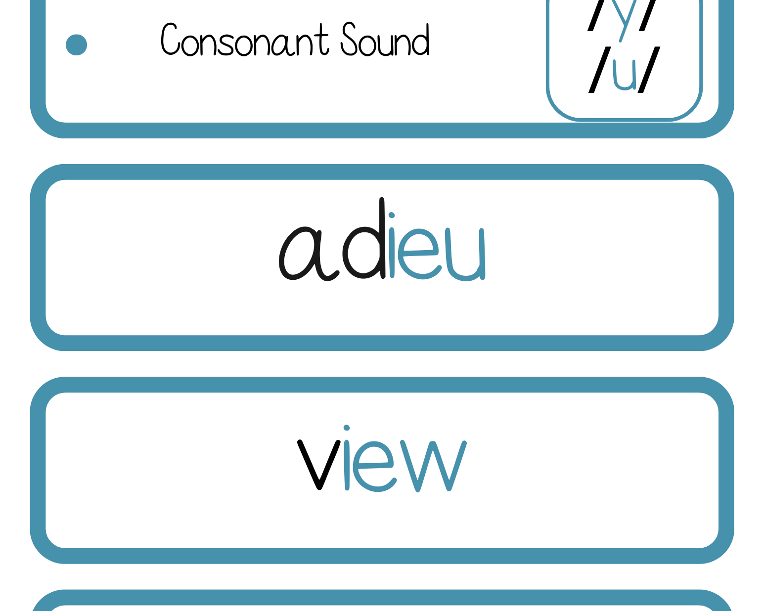 Sound Wall Bulletin Board Pieces | An Effective Way To Begin This Important Science Of Reading