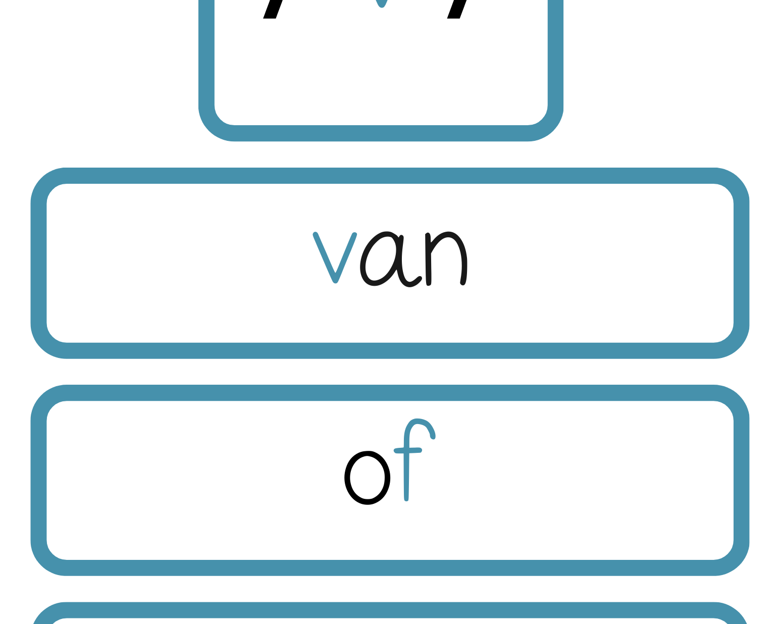 Sound Wall Bulletin Board Pieces | An Effective Way To Begin This Important Science Of Reading