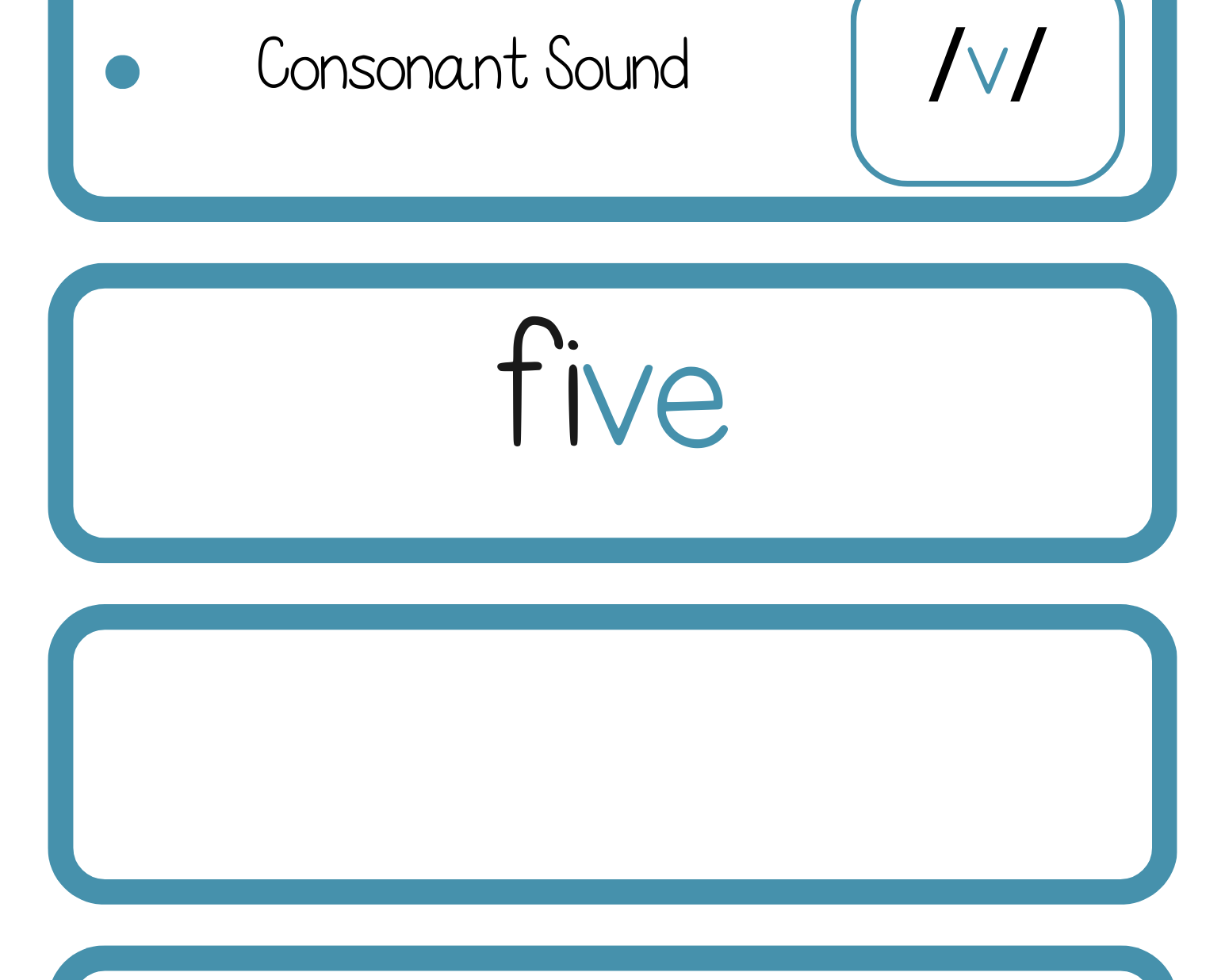 Sound Wall Bulletin Board Pieces | An Effective Way To Begin This Important Science Of Reading