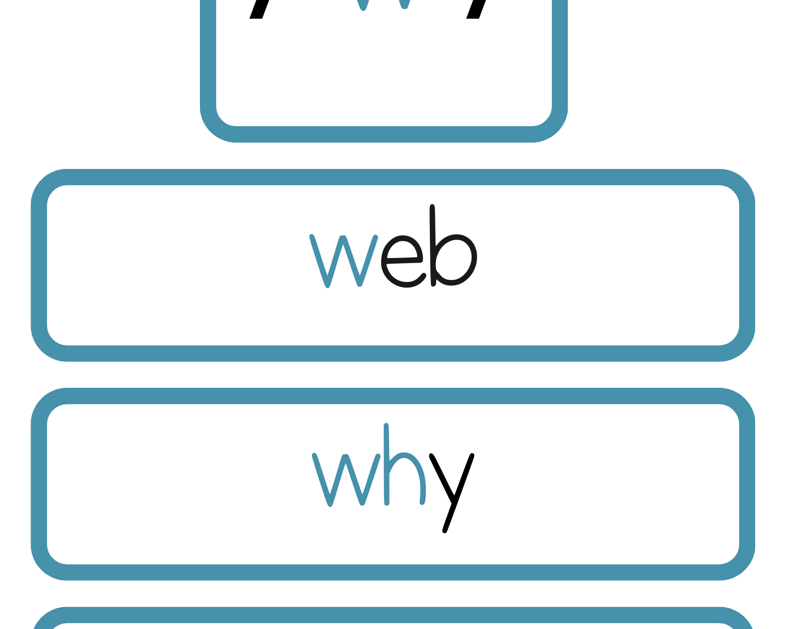 Sound Wall Bulletin Board Pieces | An Effective Way To Begin This Important Science Of Reading
