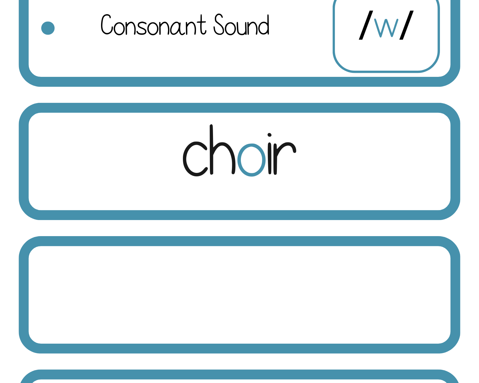 Sound Wall Bulletin Board Pieces | An Effective Way To Begin This Important Science Of Reading