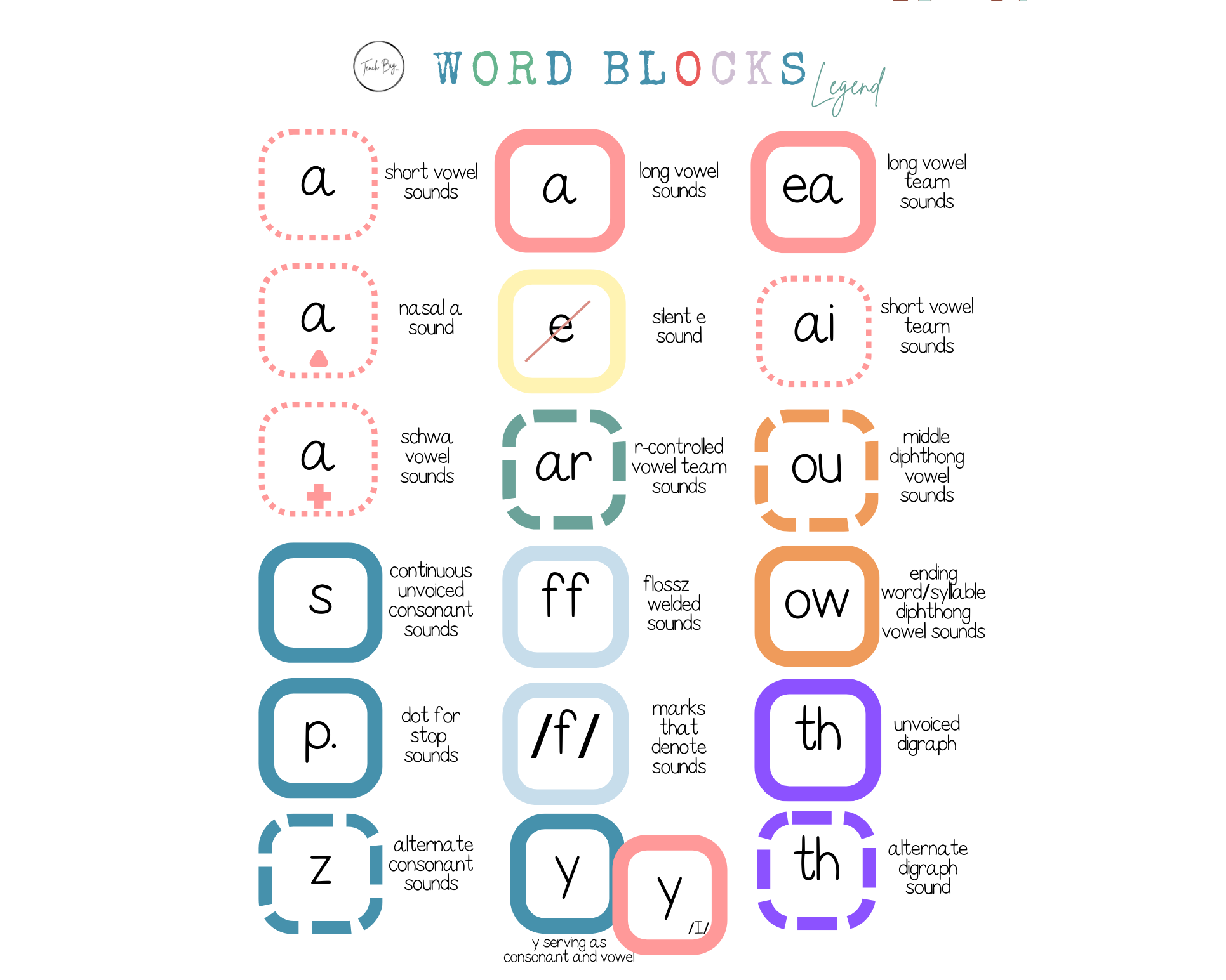 The Gap Year Phonics Curriculum Grades 3-7