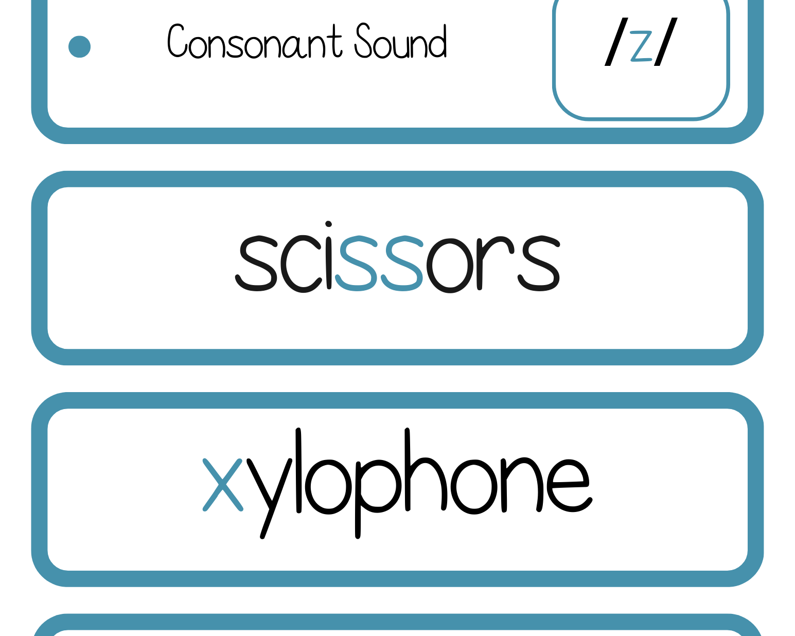 Sound Wall Bulletin Board Pieces | An Effective Way To Begin This Important Science Of Reading