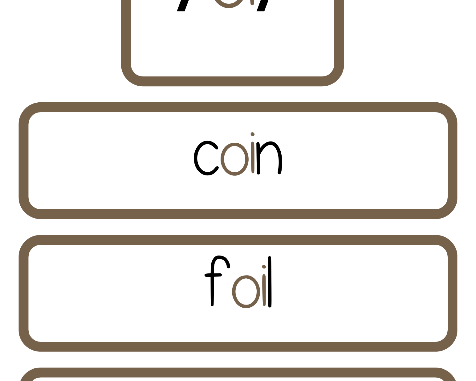 Sound Wall Bulletin Board Pieces | An Effective Way To Begin This Important Science Of Reading