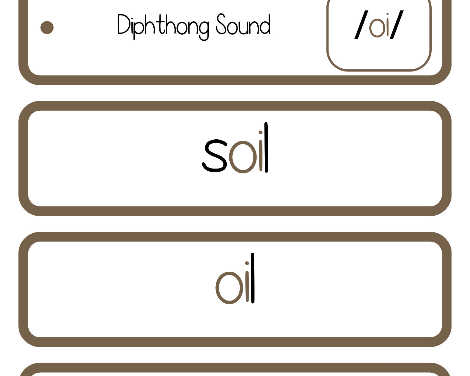 Sound Wall Bulletin Board Pieces | An Effective Way To Begin This Important Science Of Reading