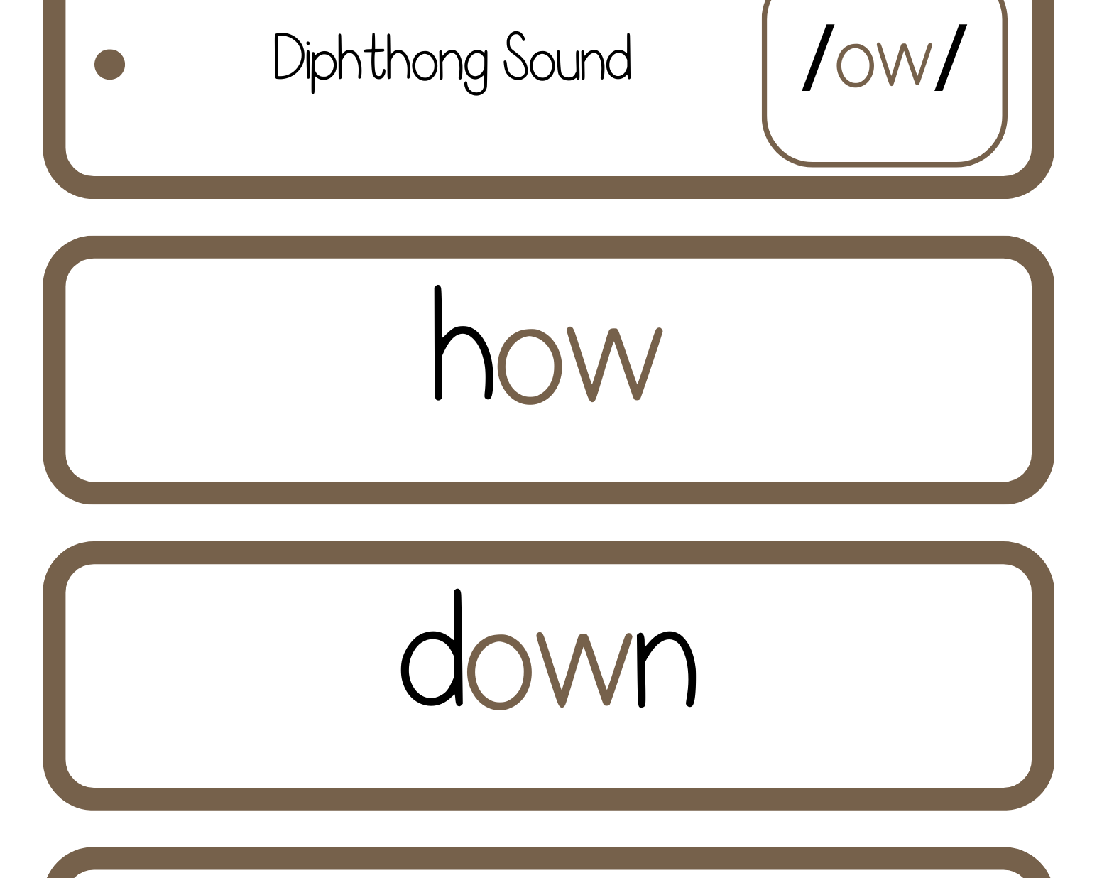 Sound Wall Bulletin Board Pieces | An Effective Way To Begin This Important Science Of Reading