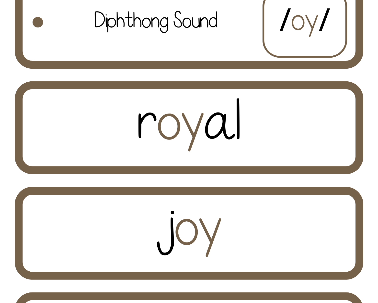 Sound Wall Bulletin Board Pieces | An Effective Way To Begin This Important Science Of Reading