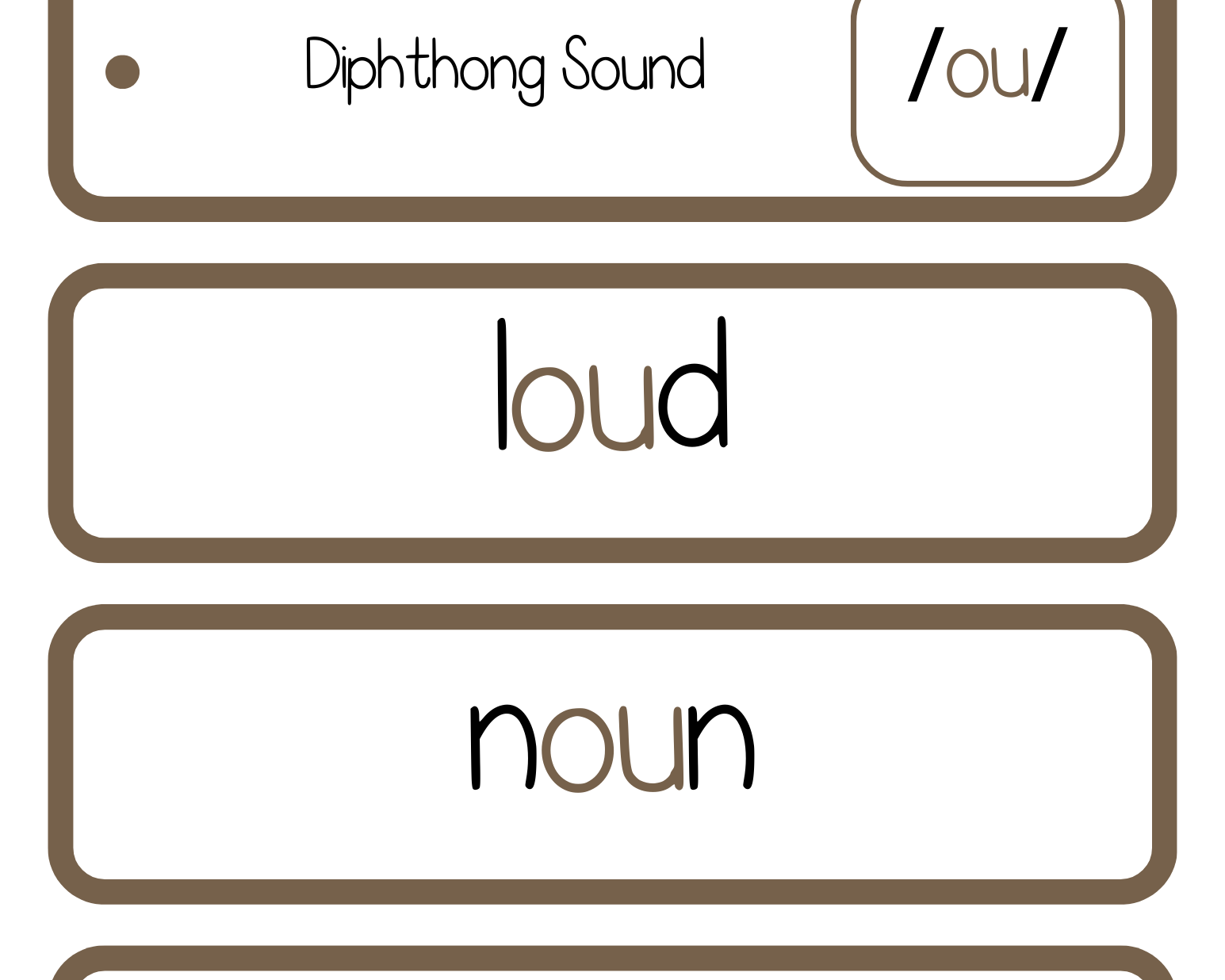 Sound Wall Bulletin Board Pieces | An Effective Way To Begin This Important Science Of Reading