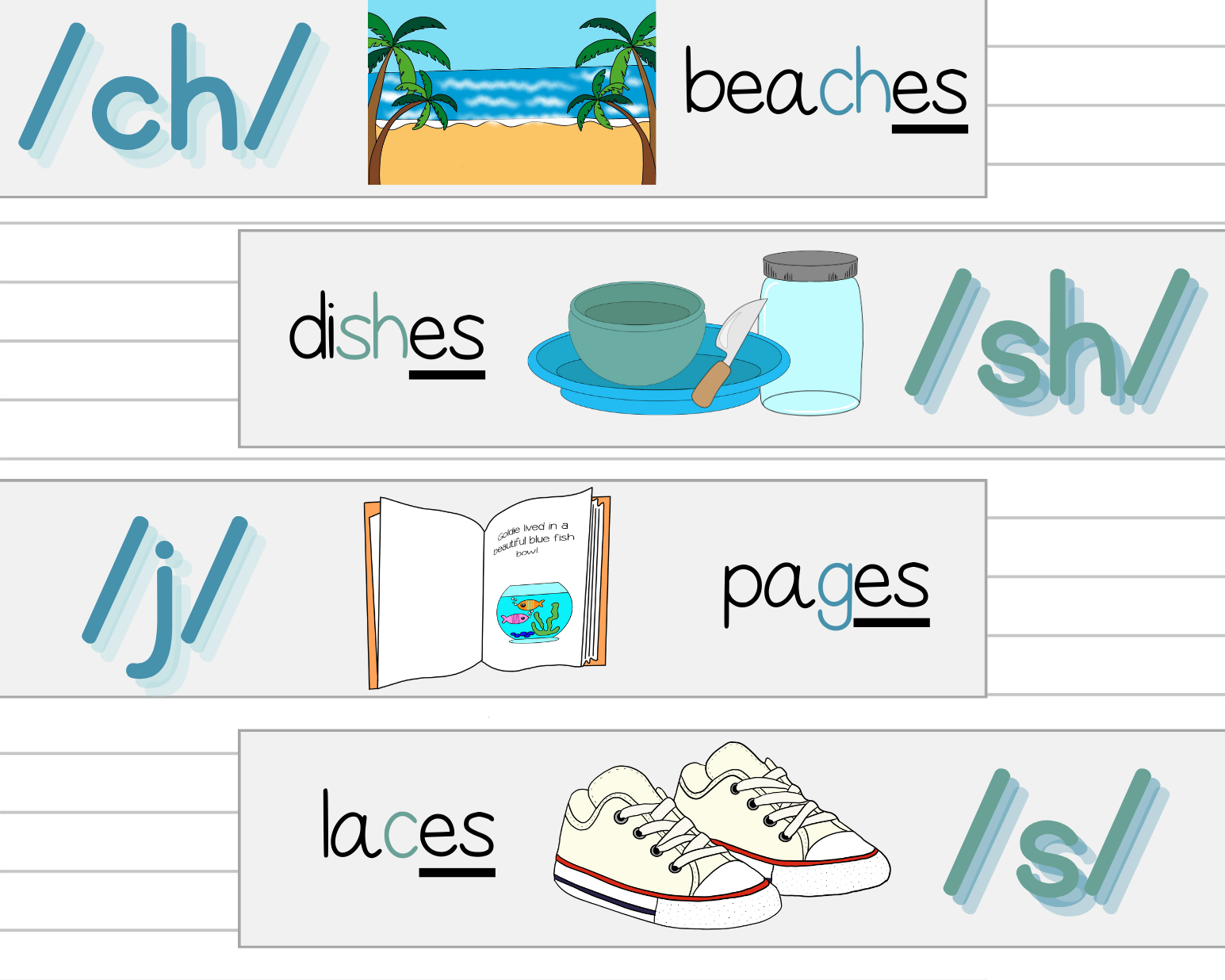 Phonics Phenomes & Graphemes Poster Set | This Poster Set Contains All Of The Leading Phonics