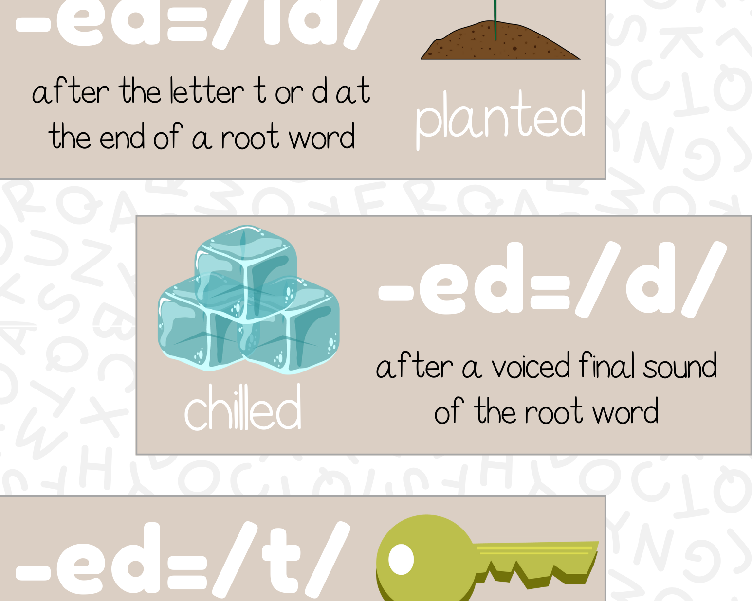 Phonics Phenomes & Graphemes Poster Set | This Poster Set Contains All Of The Leading Phonics