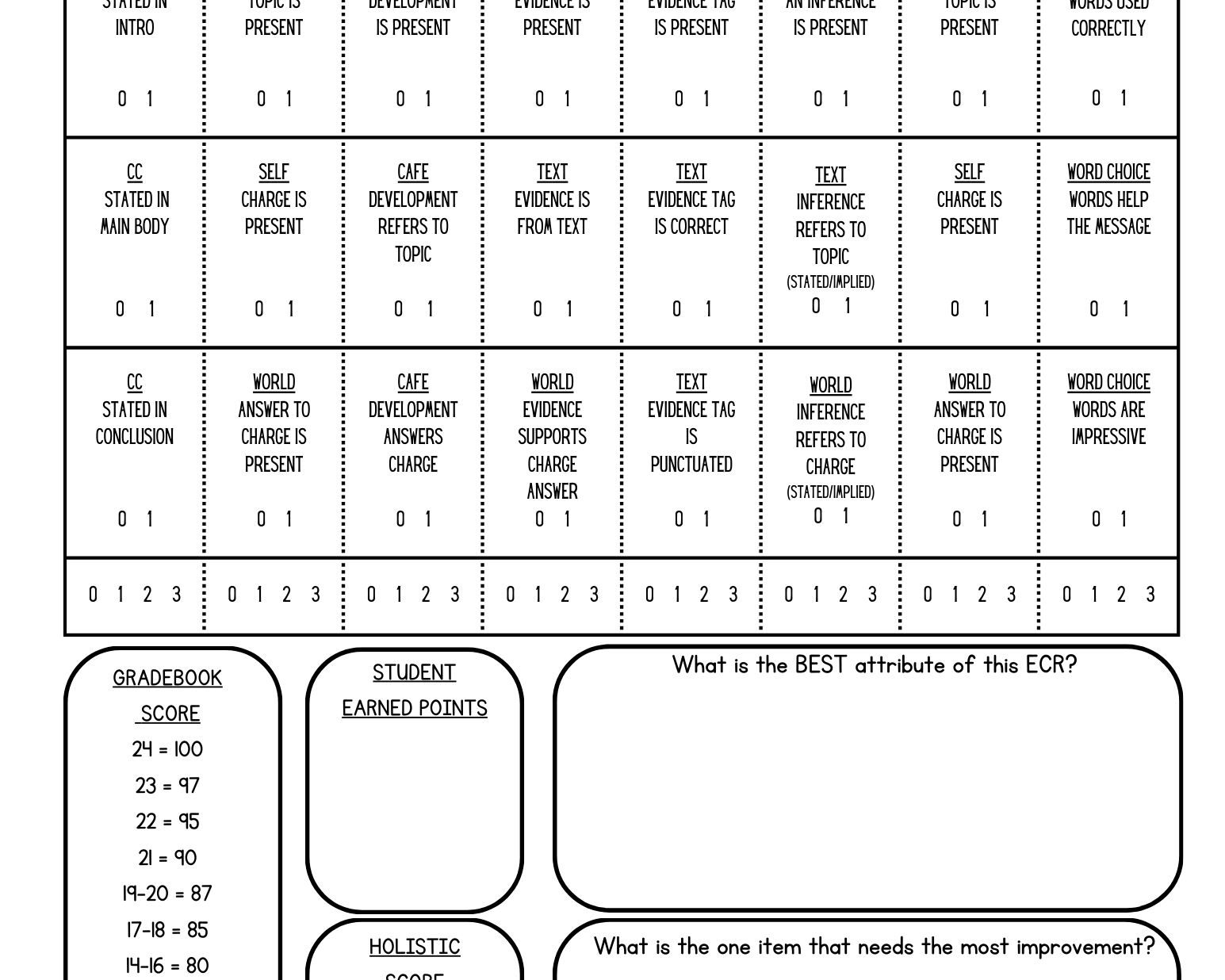 Tea Staar Ecr Rubric