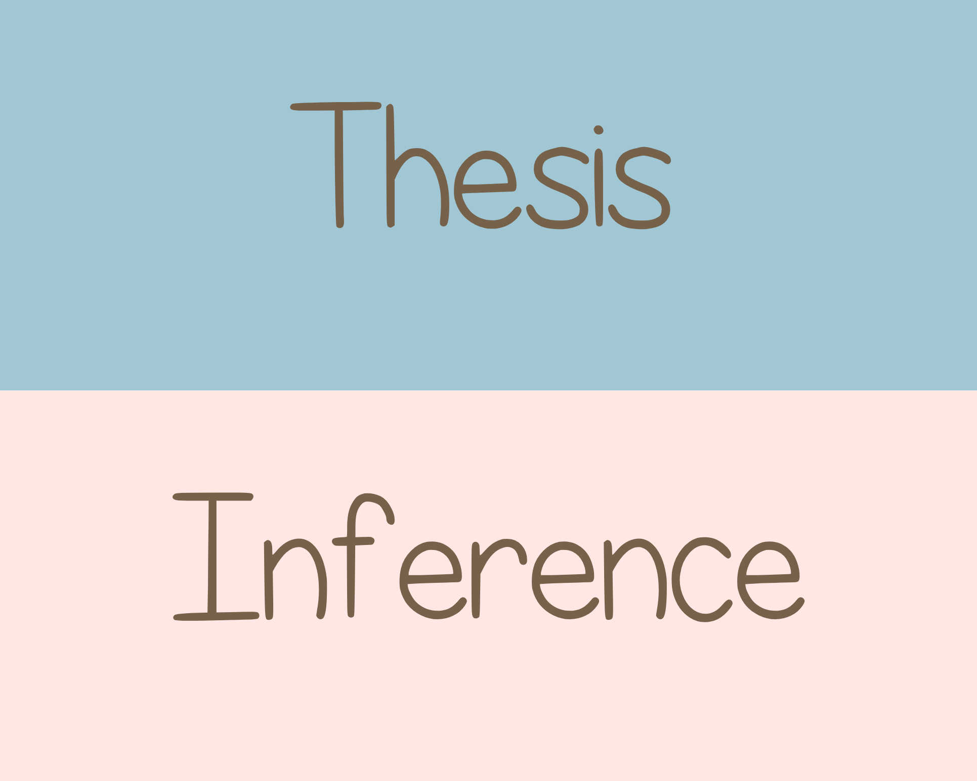 I-Write Plan - Poster Set | The Posters Students Learn Best When All Of The Learning Styles Are