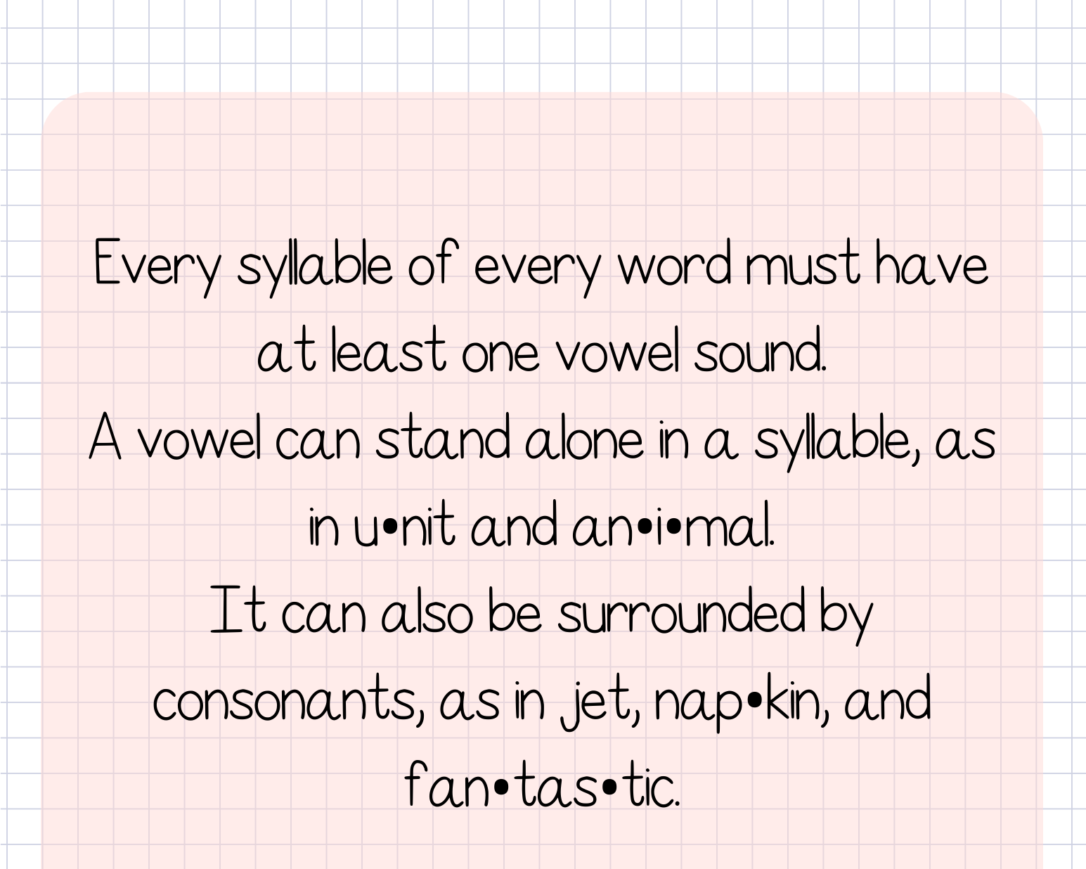 15 Common Phonics Rules Poster Set