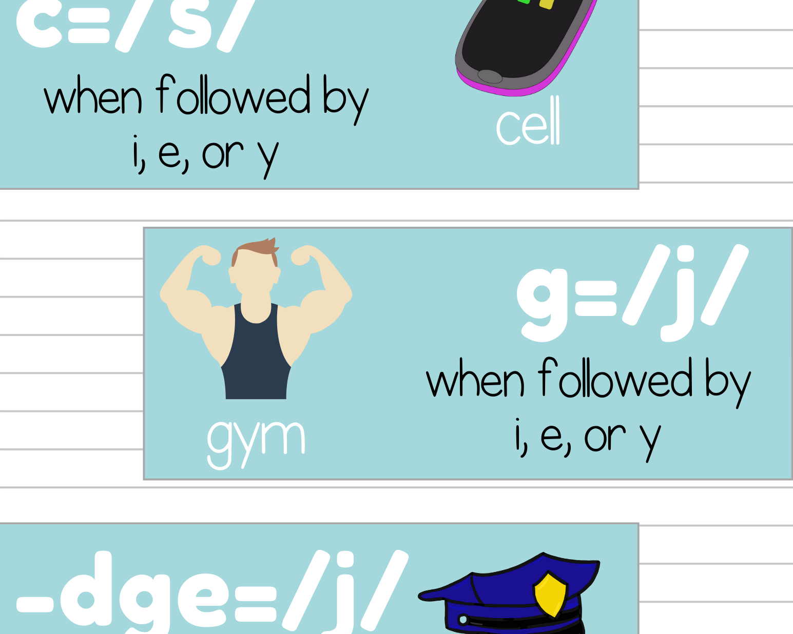 Phonics Phenomes & Graphemes Poster Set | This Poster Set Contains All Of The Leading Phonics