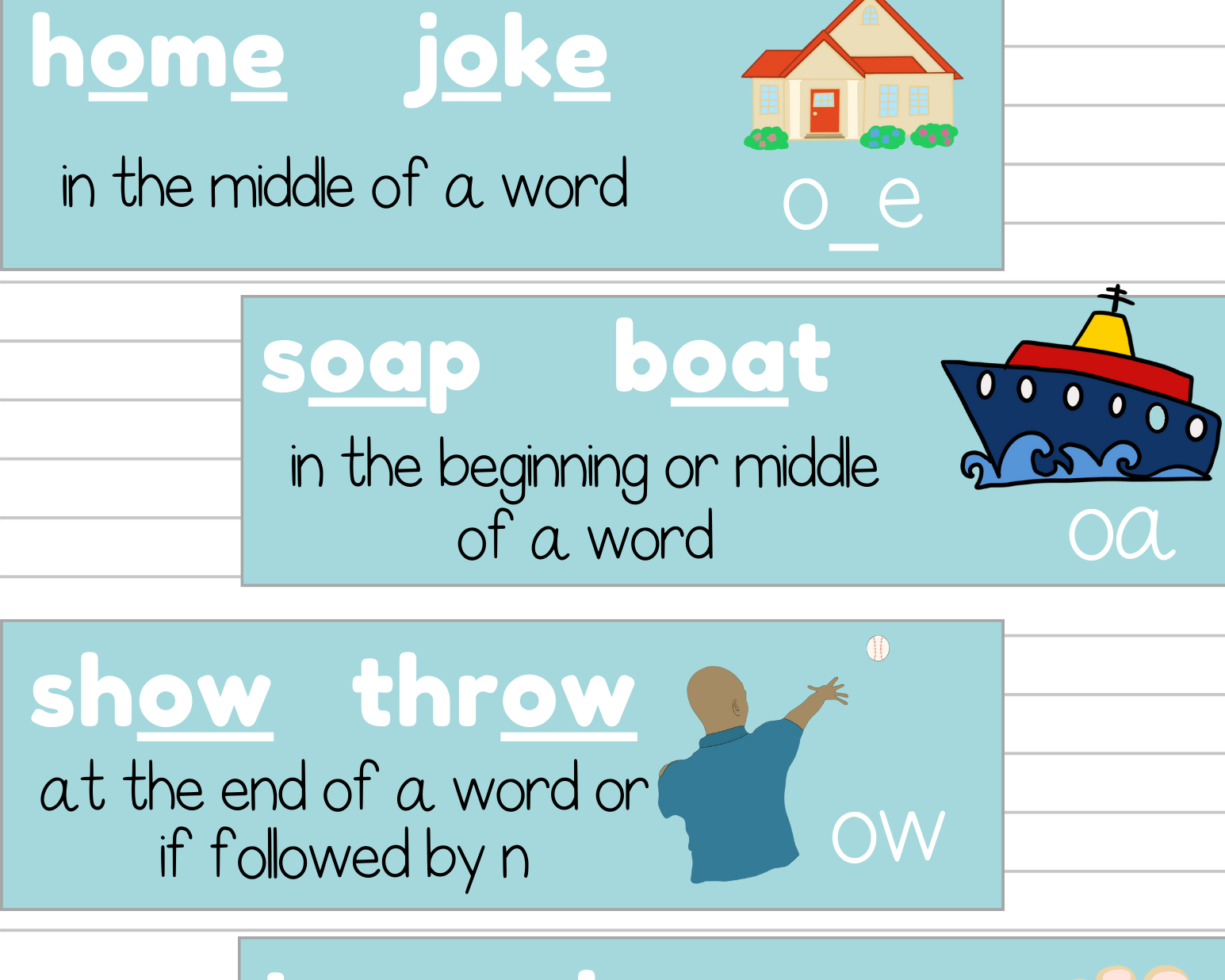 Phonics Phenomes & Graphemes Poster Set | This Poster Set Contains All Of The Leading Phonics