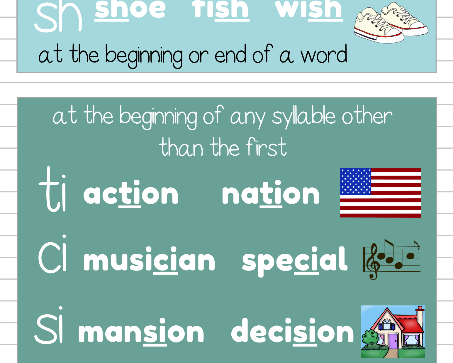 Phonics Phenomes & Graphemes Poster Set | This Poster Set Contains All Of The Leading Phonics