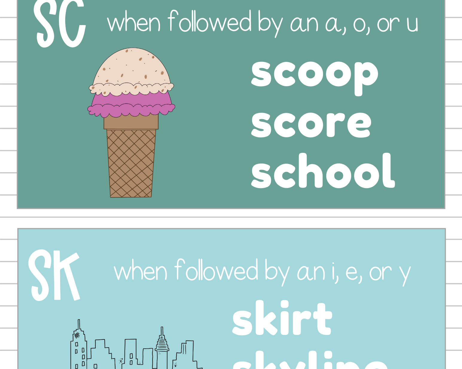 Phonics Phenomes & Graphemes Poster Set | This Poster Set Contains All Of The Leading Phonics