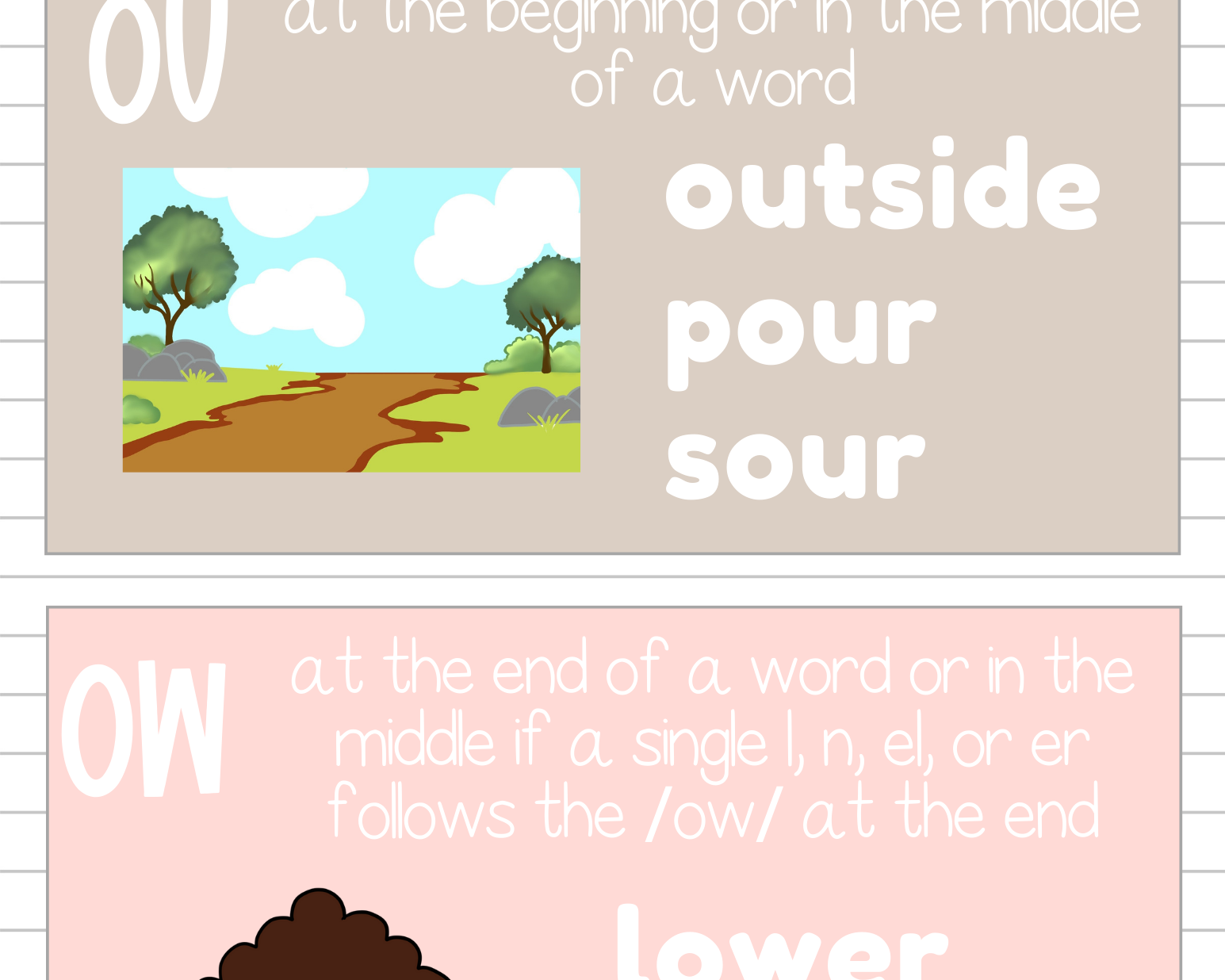 Phonics Phenomes & Graphemes Poster Set | This Poster Set Contains All Of The Leading Phonics