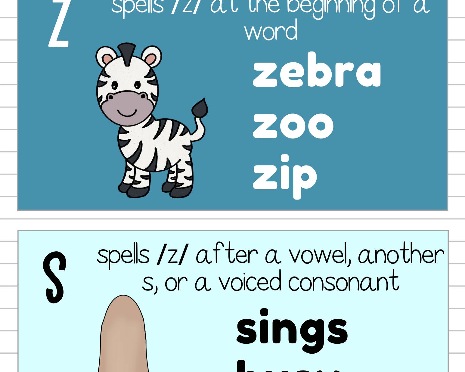 Phonics Phenomes & Graphemes Poster Set | This Poster Set Contains All Of The Leading Phonics