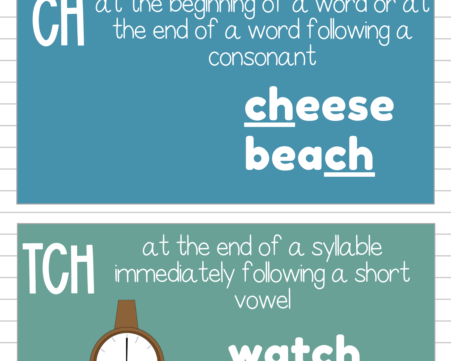 Phonics Phenomes & Graphemes Poster Set | This Poster Set Contains All Of The Leading Phonics