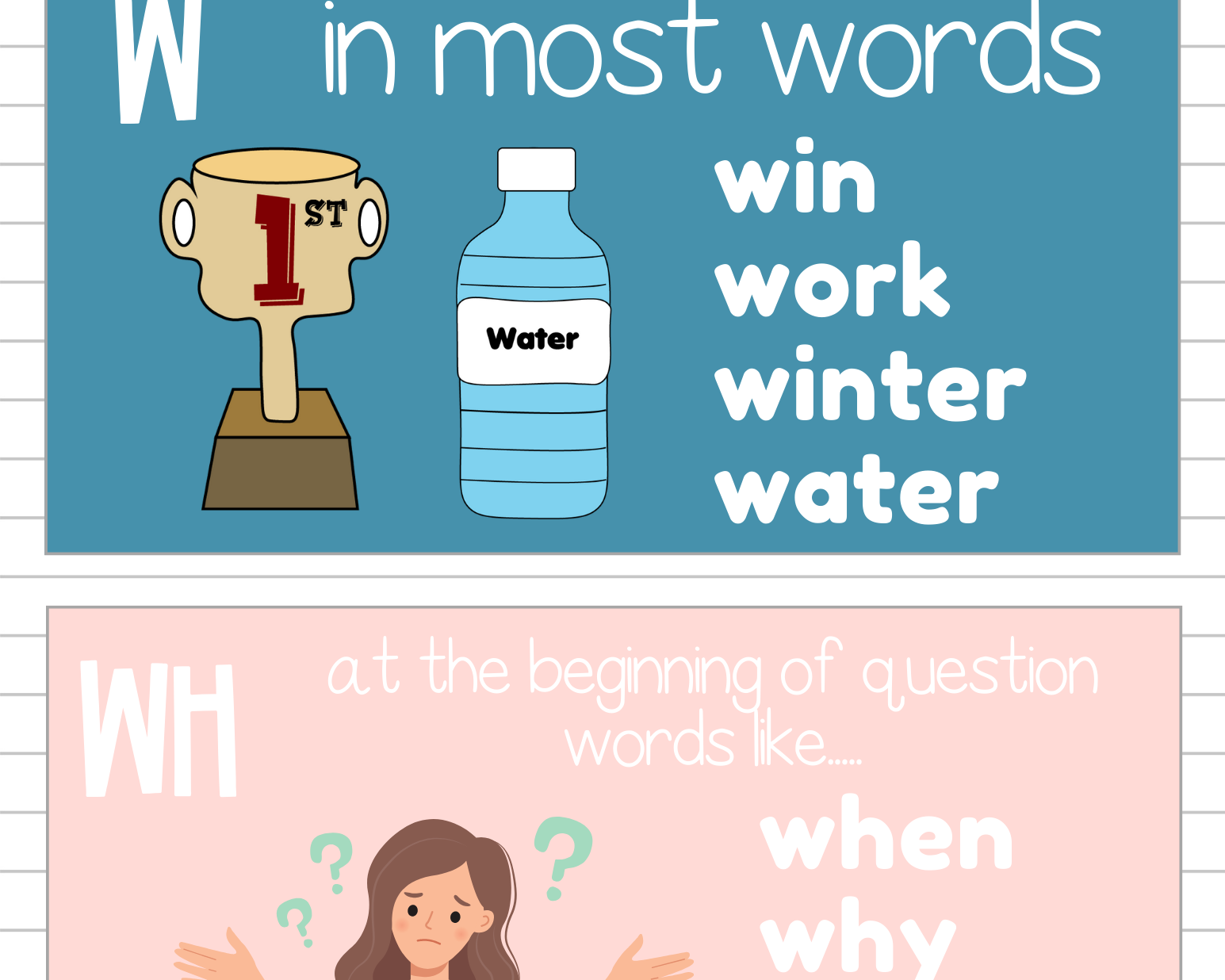 Phonics Phenomes & Graphemes Poster Set | This Poster Set Contains All Of The Leading Phonics