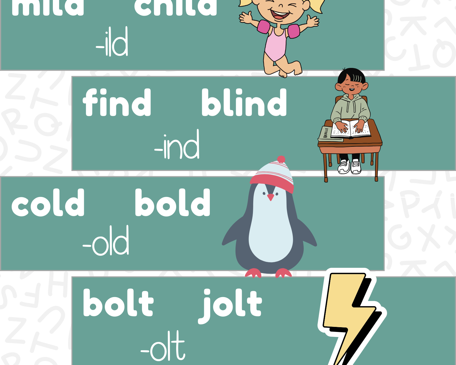 Phonics Phenomes & Graphemes Poster Set | This Poster Set Contains All Of The Leading Phonics