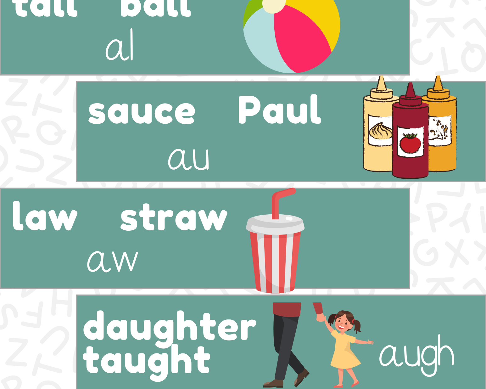 Phonics Phenomes & Graphemes Poster Set | This Poster Set Contains All Of The Leading Phonics