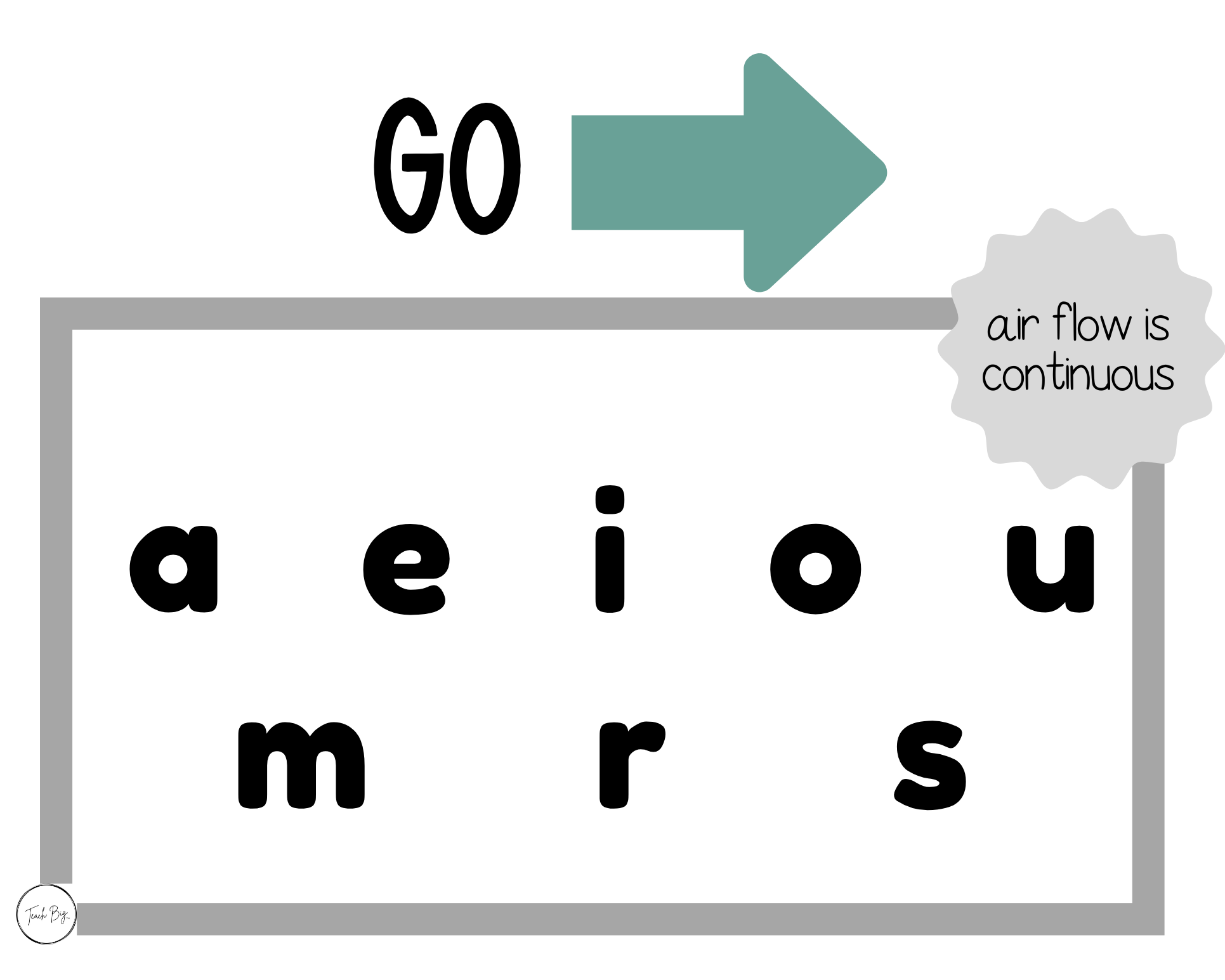 The Gap Year Phonics Curriculum Grades 3-7