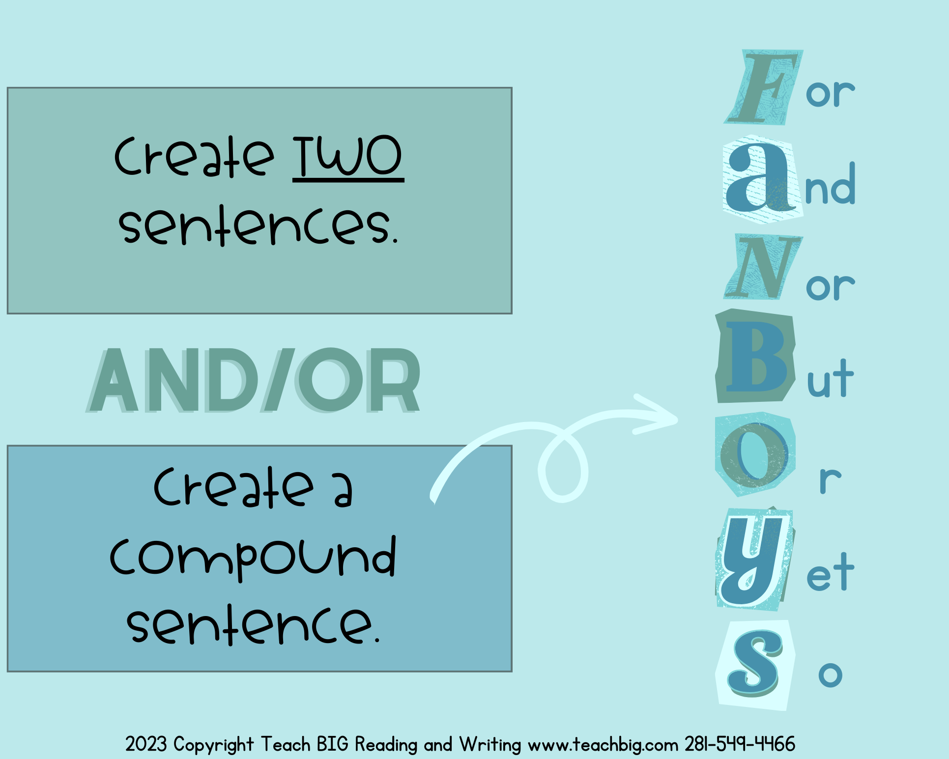 Stop Running Run-On Sentences Activity - This Resource Is Great For Grades 7-8.