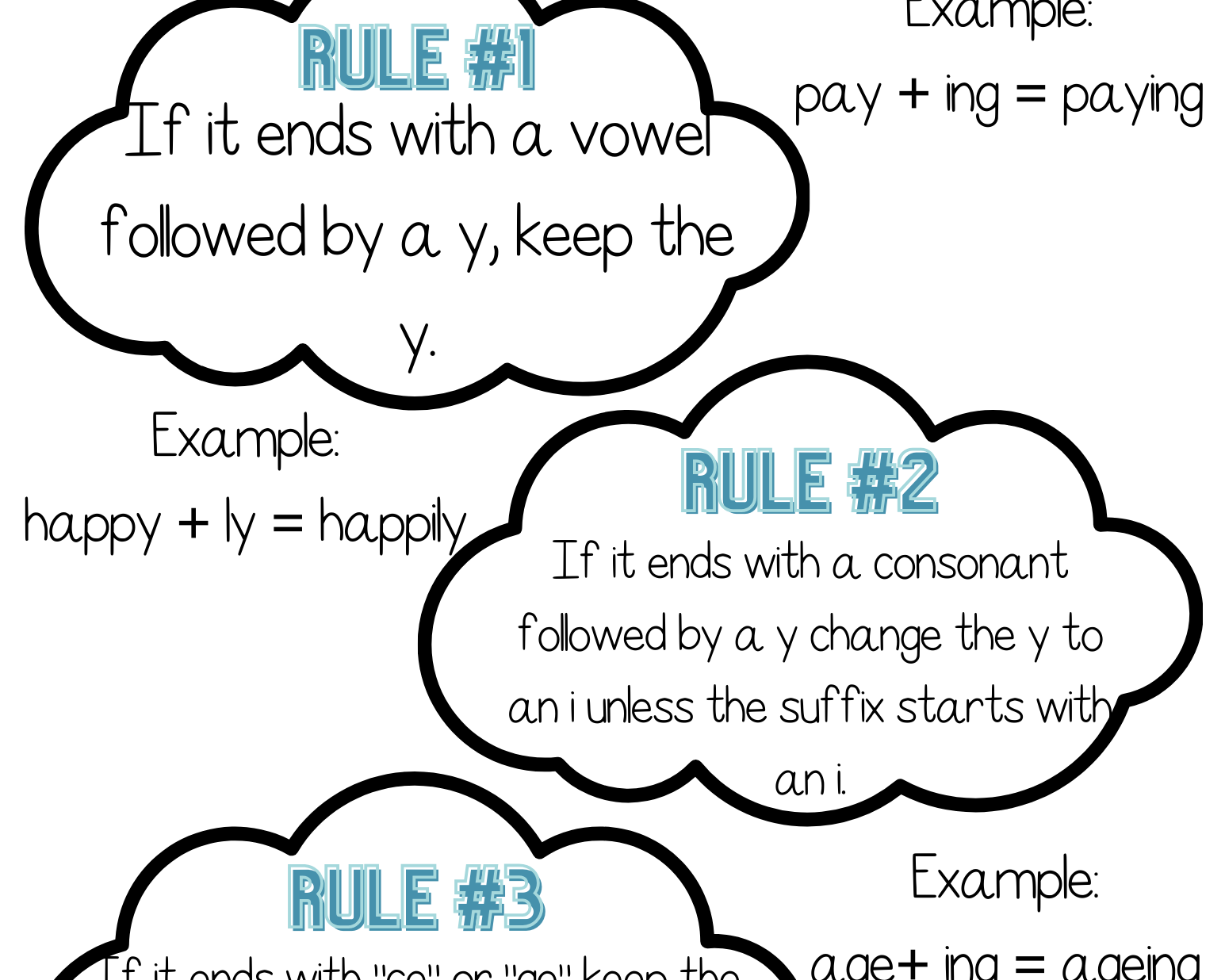 Suffixes - This Resource Is Great For Grades 4-6.
