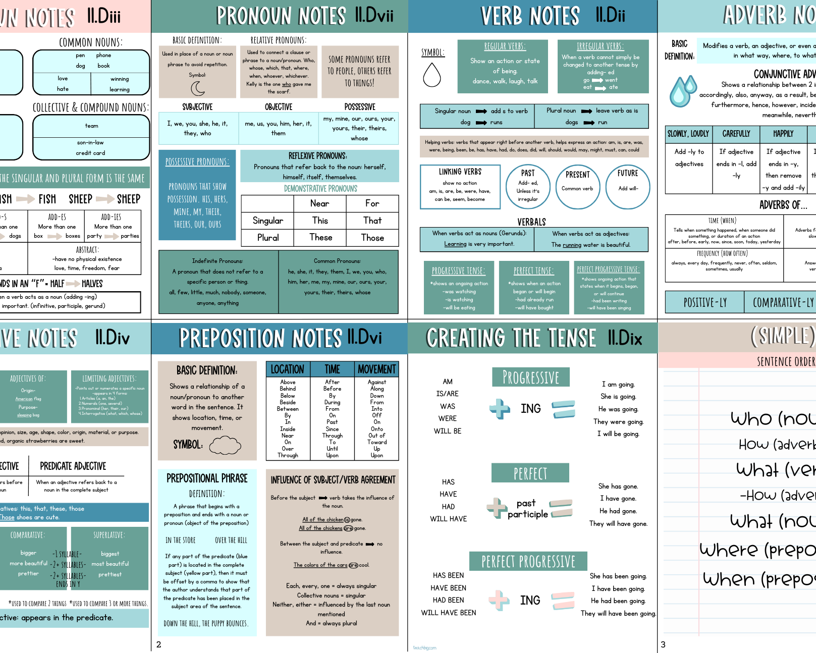 Teks Tribune Tools: Editing & Revising - 5Th Grade Edition
