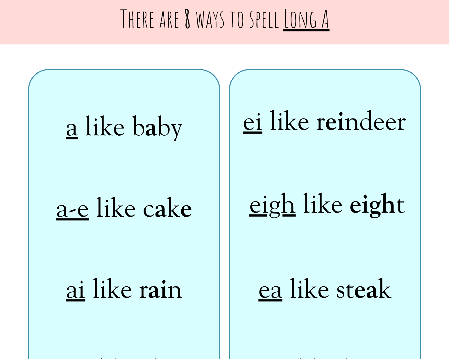 All The Ways To Spell Long Vowel Sounds | This Useful Document Contains All Of The Different