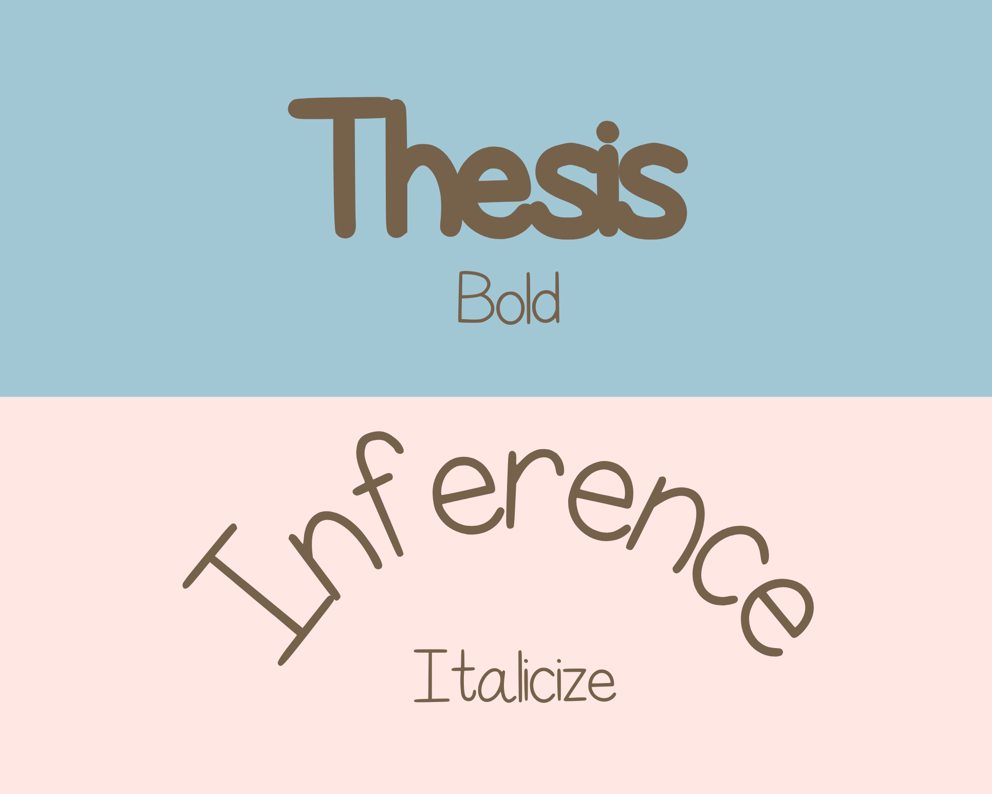 I-Write Plan - Poster Set | The Posters Students Learn Best When All Of The Learning Styles Are