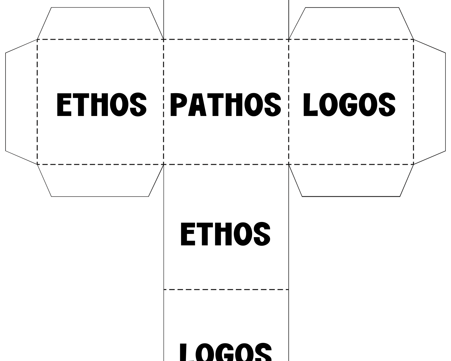 Advertising With Purpose - Ethos Logos Pathos This Resource Is Great For Grades 7-8.