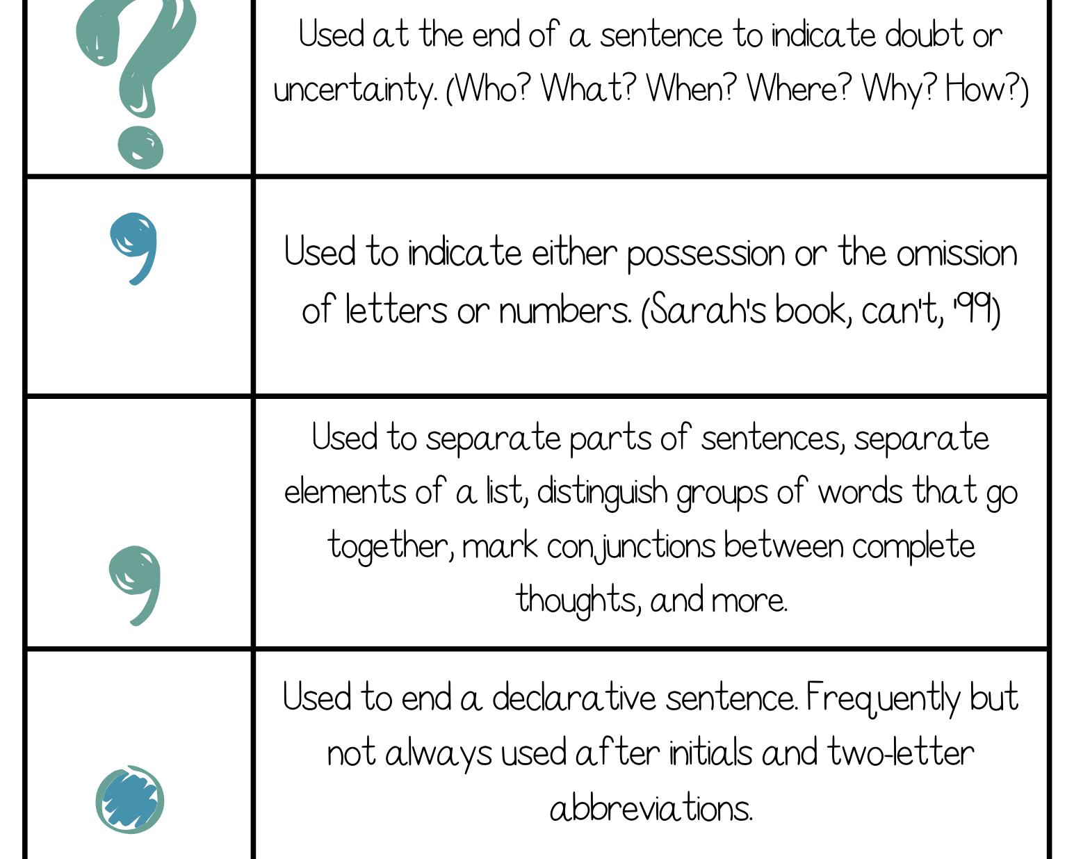 Marking The Punctuation - This Resource Is Great For Grades 4-6.