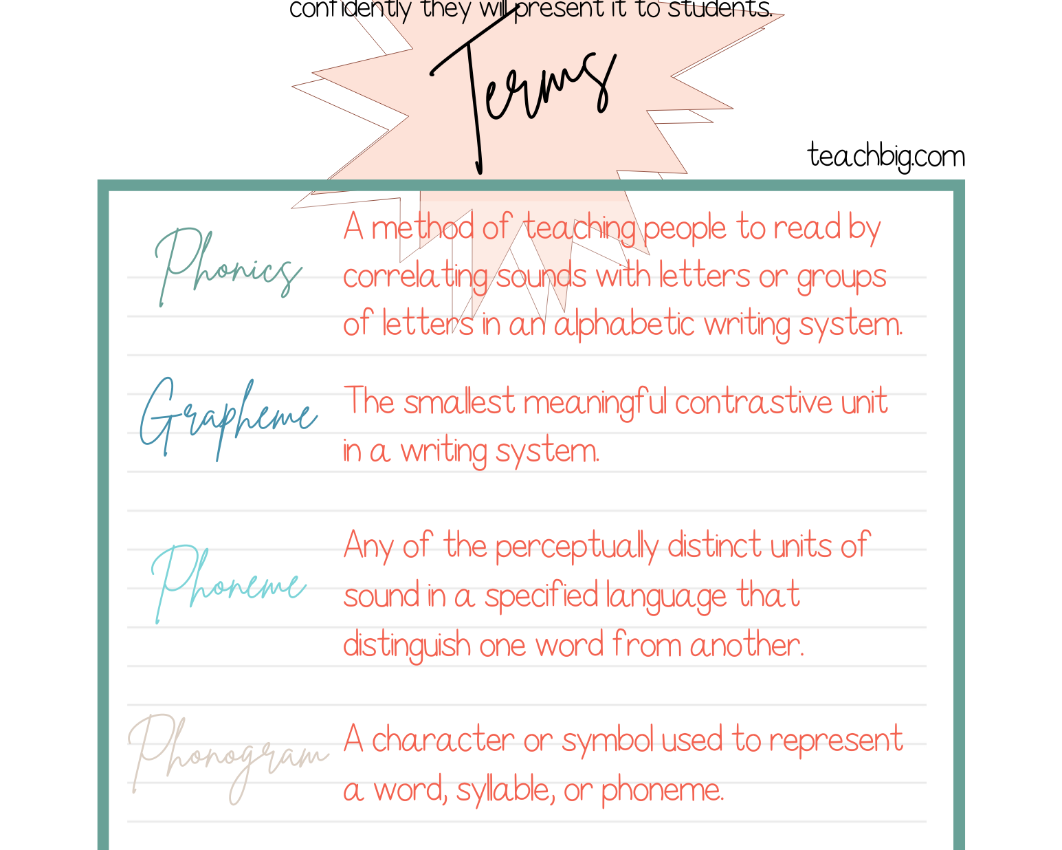 Phonics Definitions Part 1: This Document Contains Common Phonics Words And Definitions.