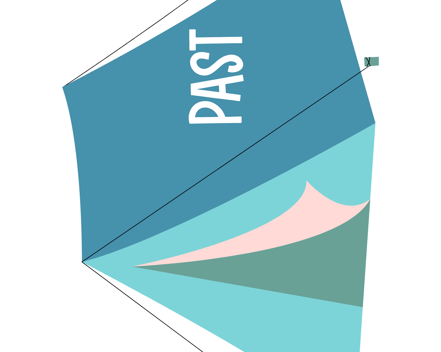 Verb Tents Activity - This Resource Is Great For Grades 7-8.